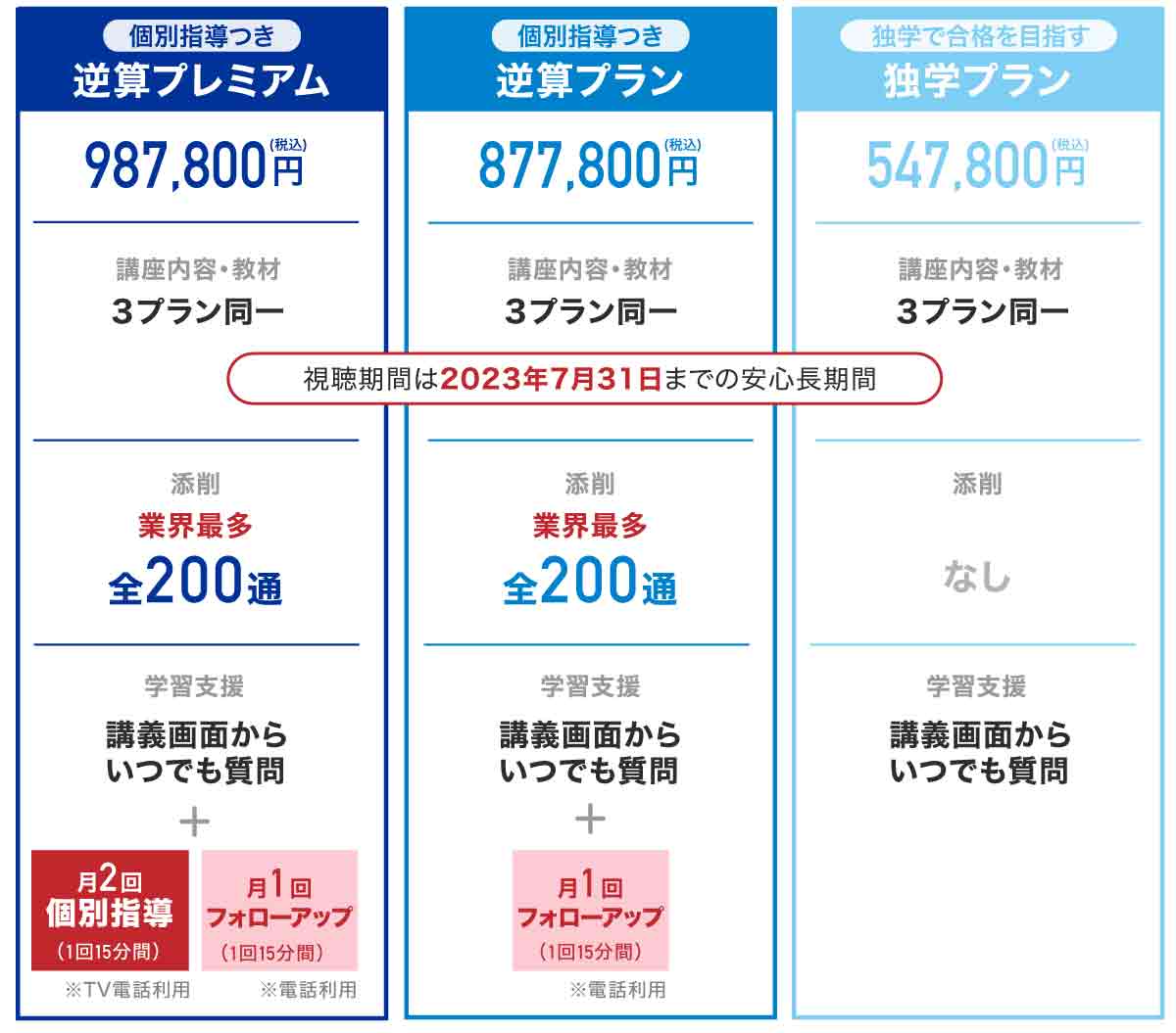 資格スクエアの予備試験講座は3コース:逆算プレミアム、逆算プラン、独学プラン