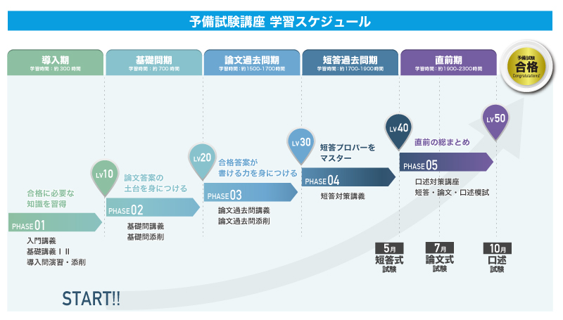 資格スクエア予備試験講座受講スケジュール